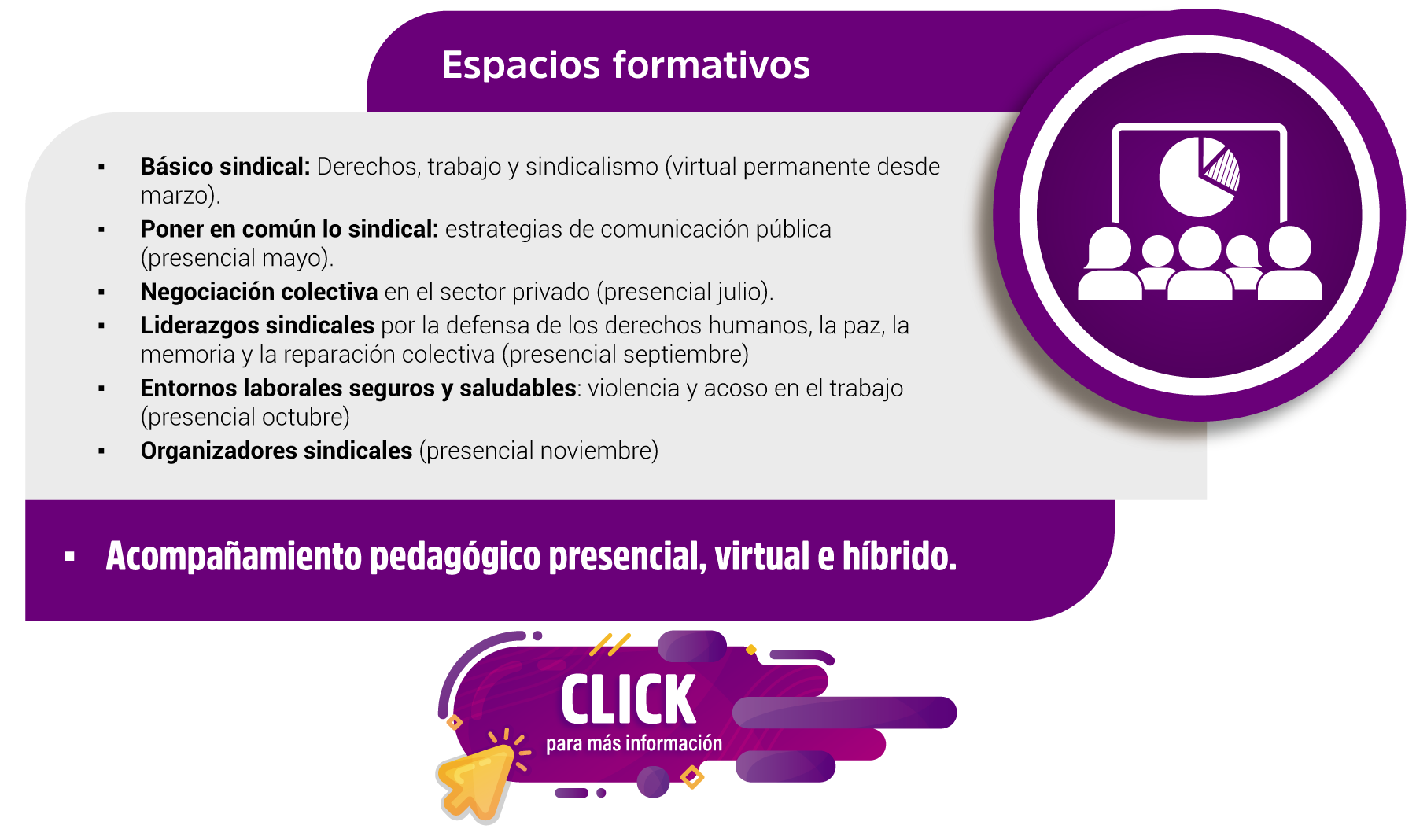 Espacios formativos cursos de Voces por el Trabajo